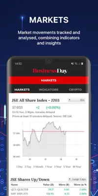 Business Day android App screenshot 2